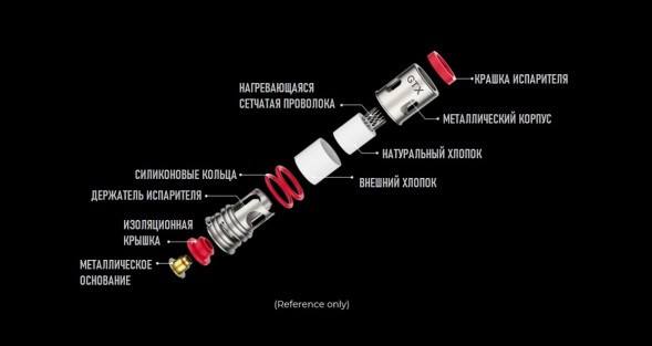 Испаритель VAPORESSO - GTX (0.15 Ом, 5 шт.) купить в Тюмени