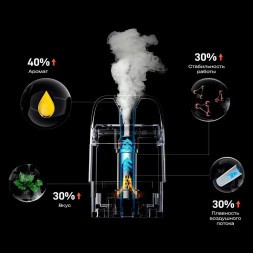 Электронная сигарета Vaporesso XROS 5 - Coral Red